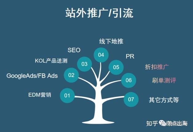 站外推广在哪里看到截图