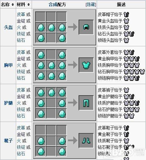 我的世界盔甲合成大全