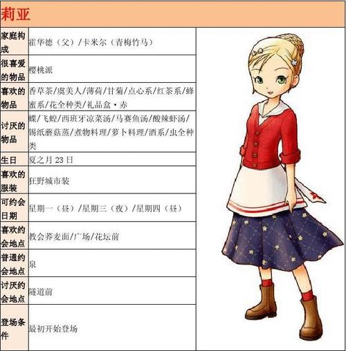 牧场物语双子村奇力康