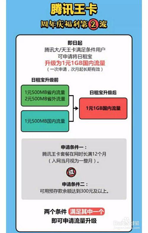腾讯大王卡超出40g后怎么计费