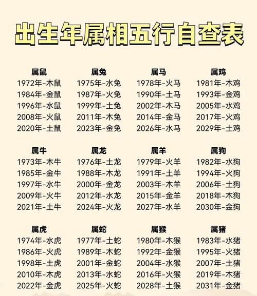 免的五行属性是什么