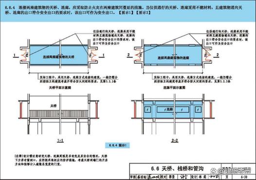 建筑设计防火标准