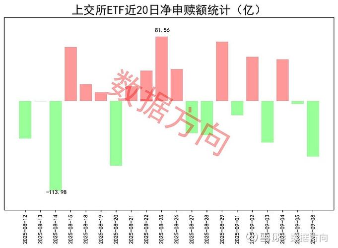 etf申购赎回原则