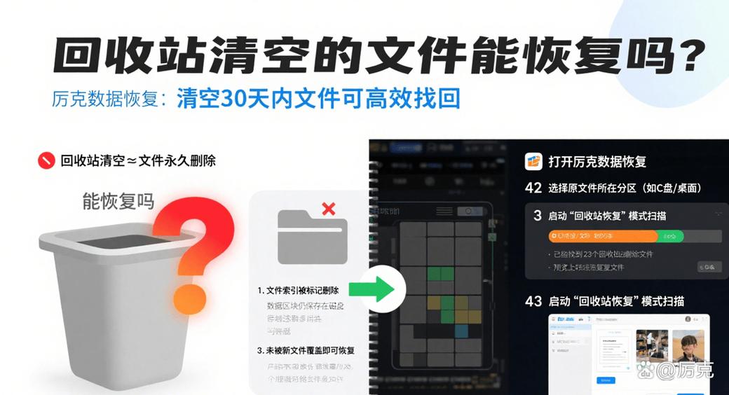 清空回收站的文件还能恢复吗