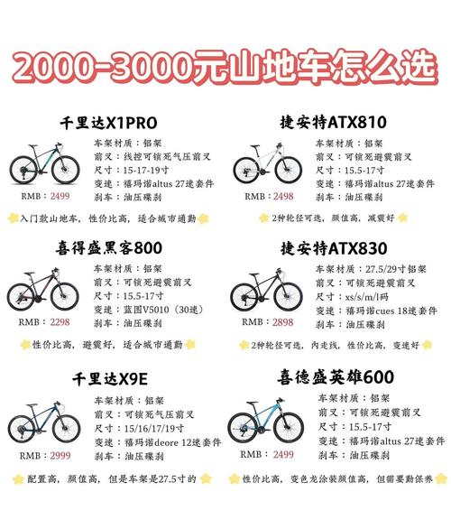 美团共享单车起步价缩略图