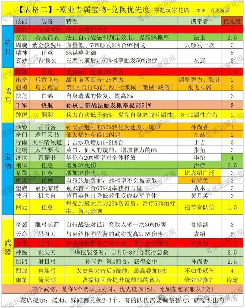 霸业2026兑换码(永久)