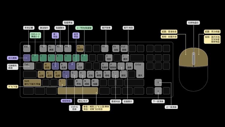 和平精英PC端按键图