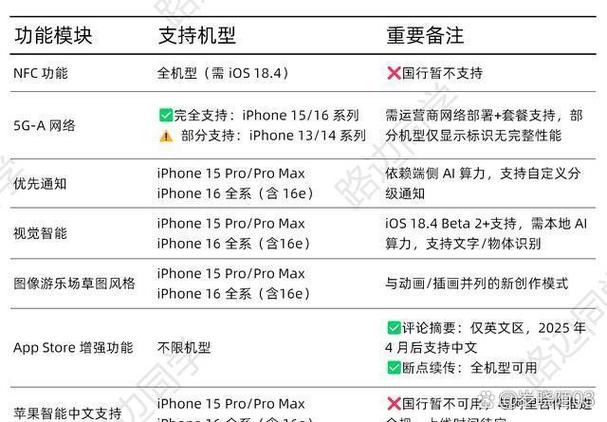 手机的版本号是什么意思