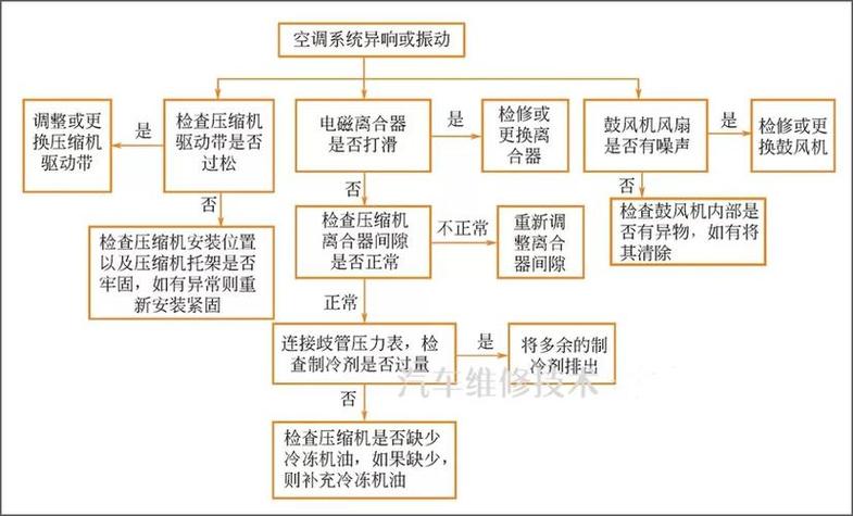 空调制冷粗管烫手了怎么办缩略图