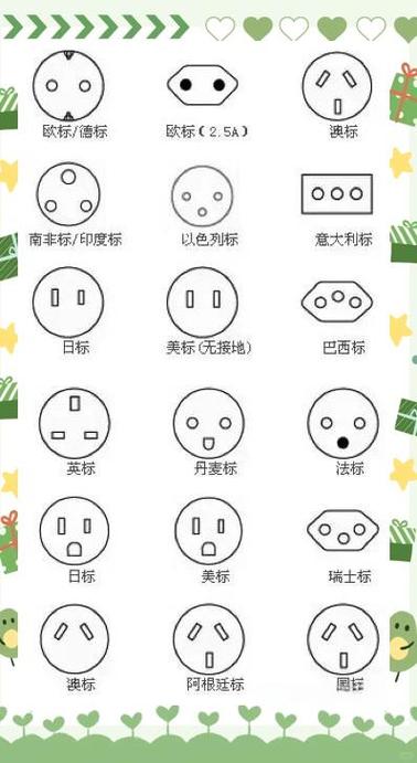 5孔插座是一个10A吗