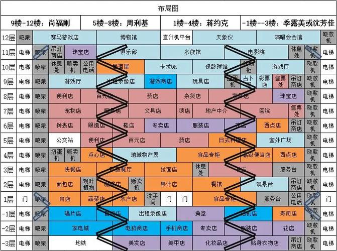 百货商场物语前期攻略