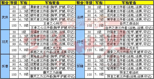 60级军衔装备一览表缩略图