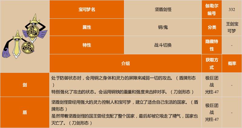 口袋妖怪坚盾剑怪技能搭配缩略图