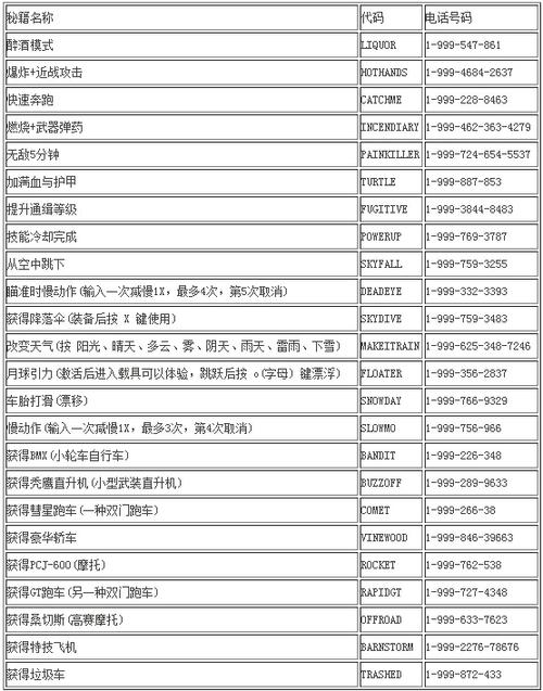 gta5线下秘籍无限金钱