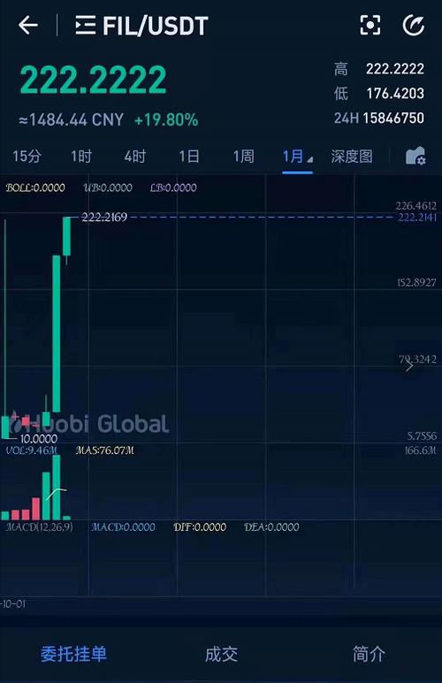 FIL今天最新行情