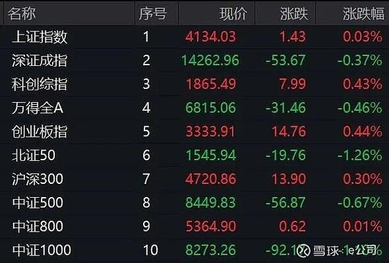 金银实时大盘价格查询