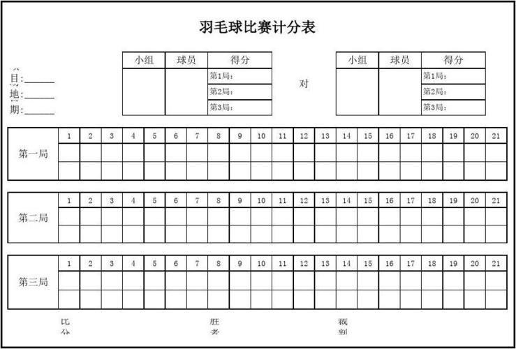 羽毛球赢一球得几分
