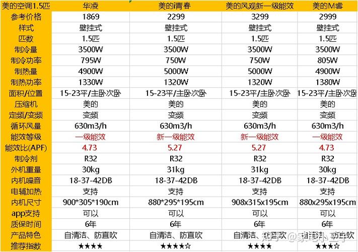 美的那一款挂式空调最好