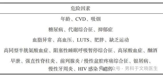 ed综合症是什么病游戏截图