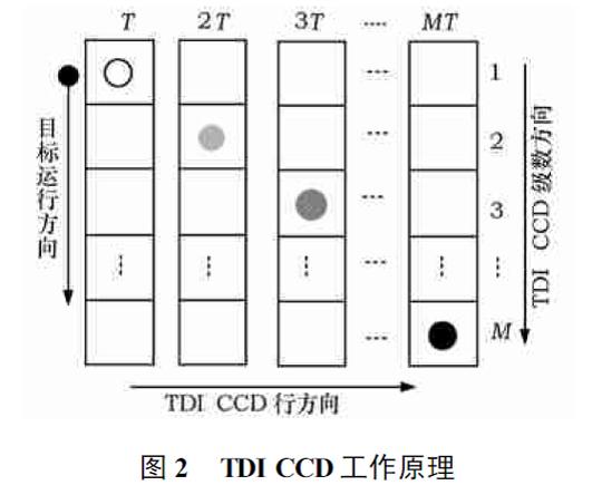 记录仪后摄像没有图像