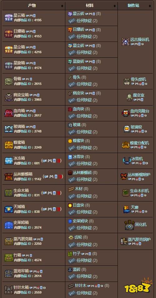 泰拉瑞亚箱子怎么制造
