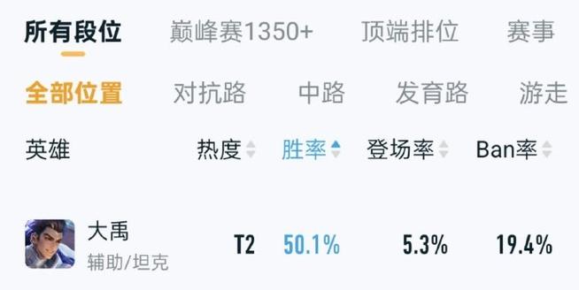 王者50胜率70评