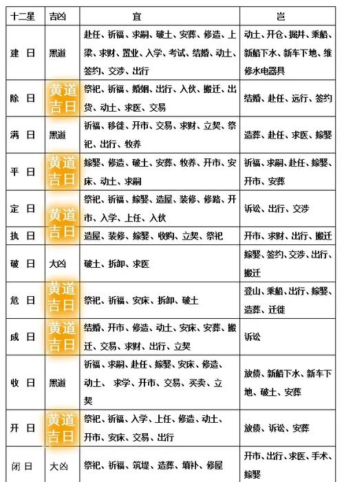 十二建星的用法