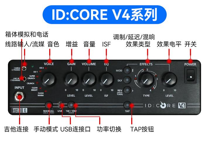 blackstar音箱怎么用