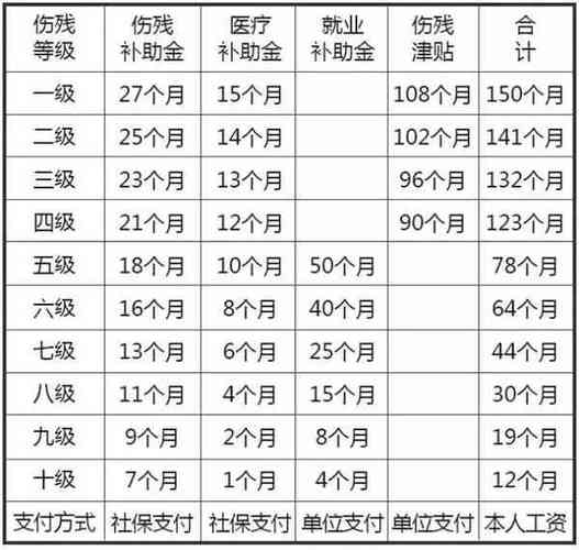 缝了6针轻微伤怎么赔偿