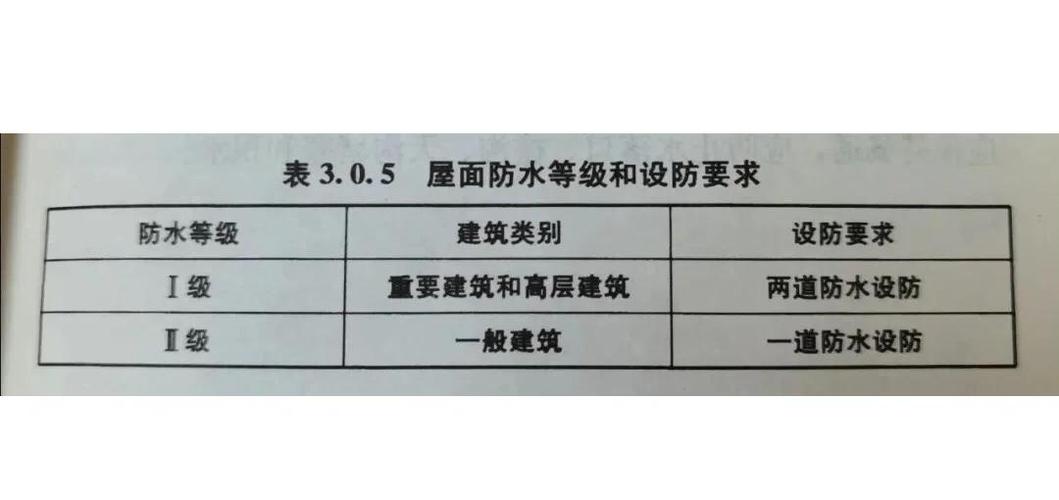 一加12的防水等级是多少