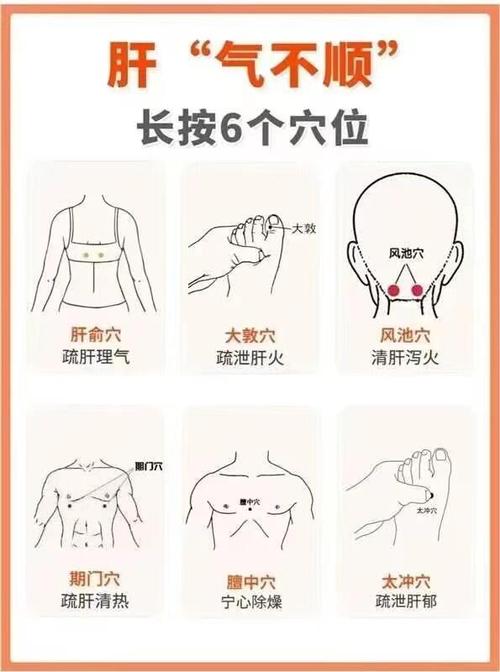 心情郁闷按摩什么部位