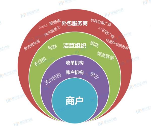DCEP网联支付