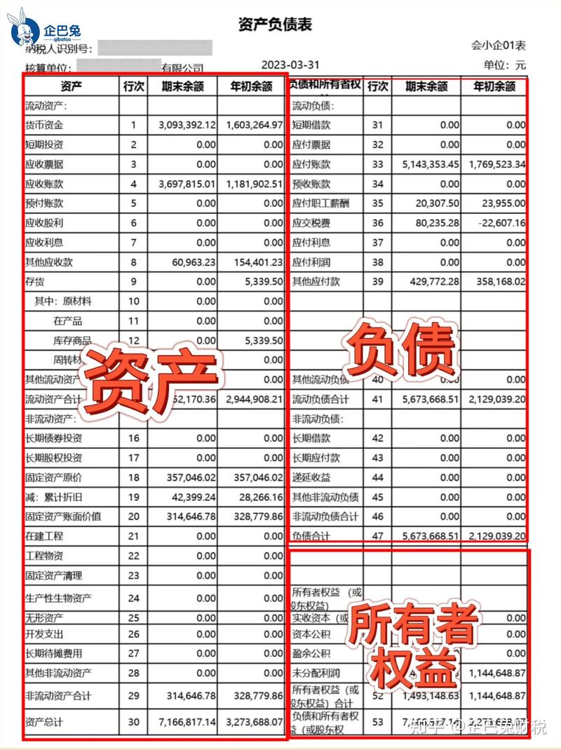 为什么资产负债表不显示数字