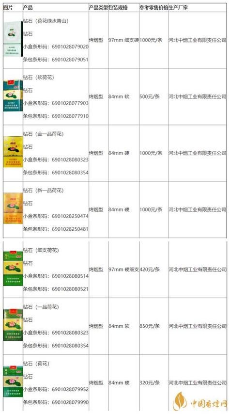 荷花香烟购买网站