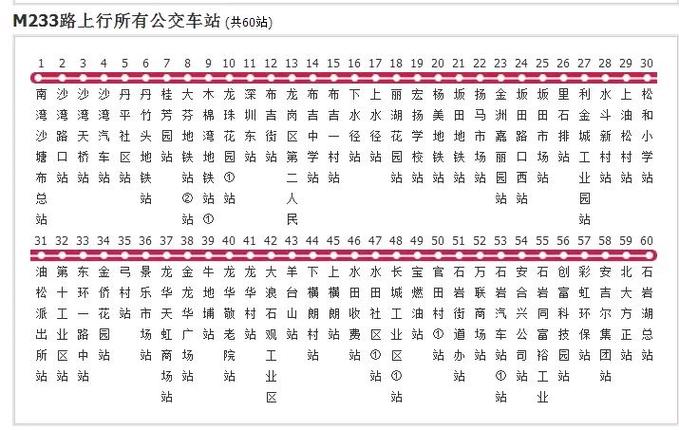 公交需要刷两次吗