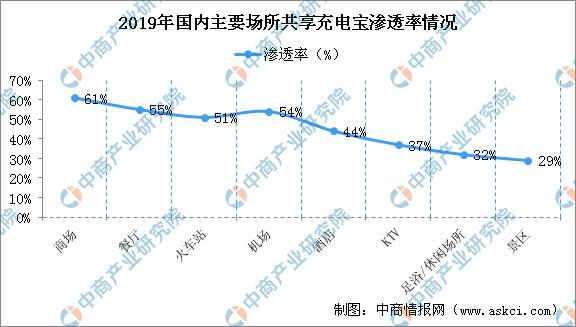 充电宝为什么越充越烫