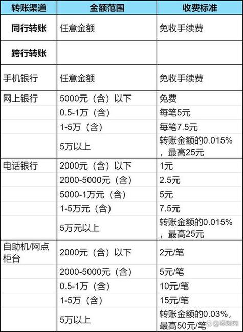 怎样借款,急用