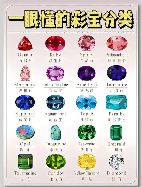 世界十大宝石排名记录