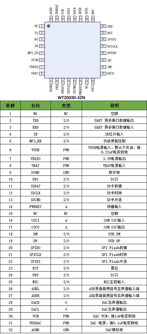 音乐解码芯片排行