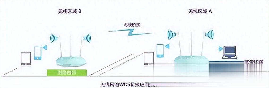 tplink无线桥接