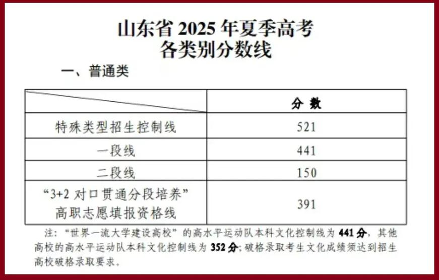 山东模拟高考一分一段表