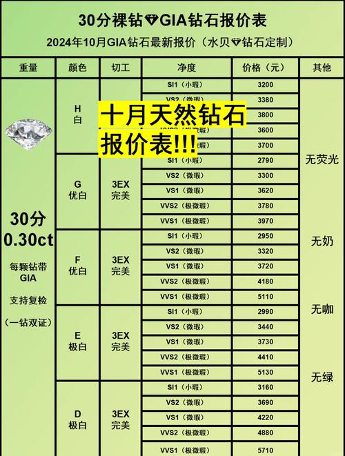砖石戒子回收价格表截图