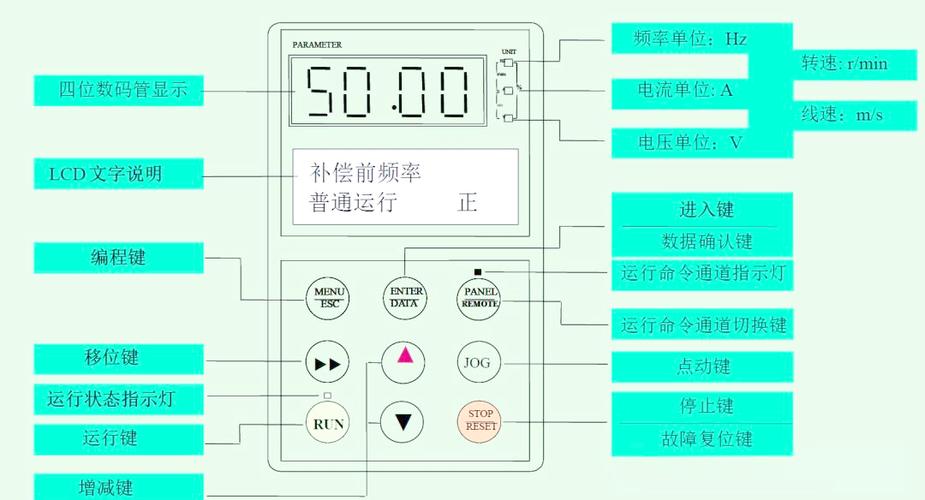 变频器控制面板按键功能