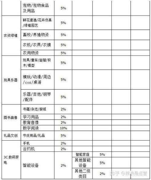 抖音小店扣多少服务费