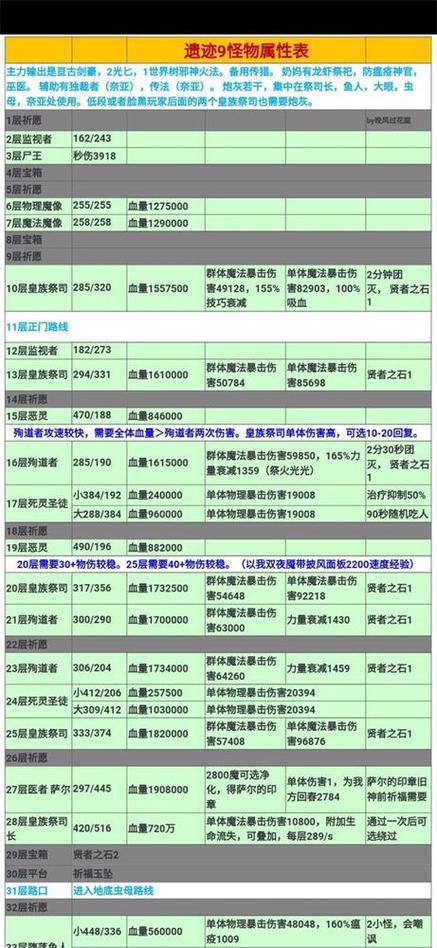 地下城堡2遗迹7
