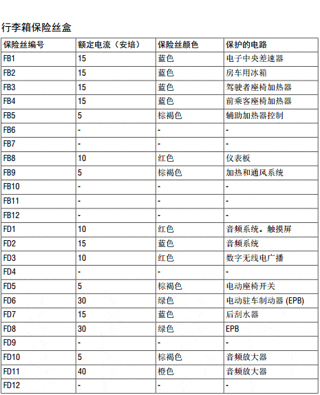 路虎神行者保险位置图