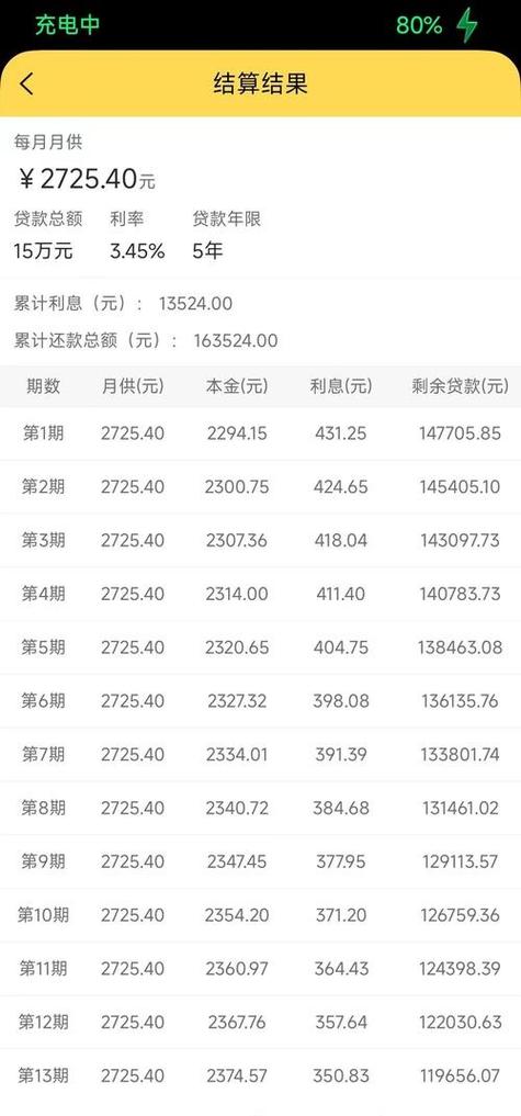 车贷怎么还