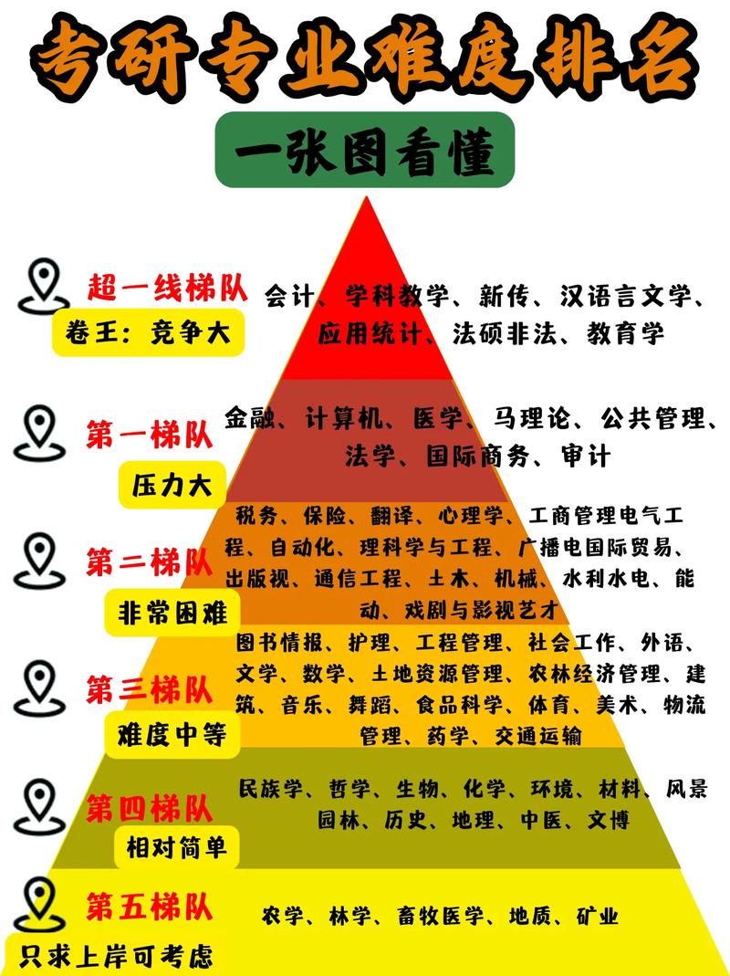 53b版难度多大截图