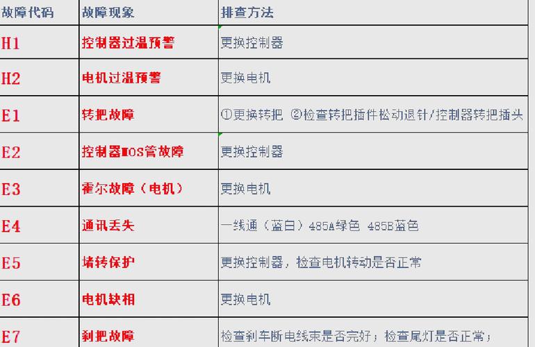 雅迪H3故障解决方法
