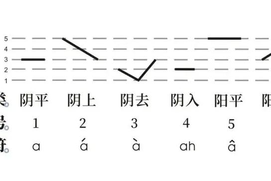 潮汕话怎么学能快速学会